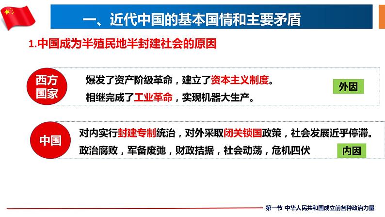 1.1中华人民共和国成立前各种政治力量课件-2023-2024学年高中政治统编版必修三政治与法治07