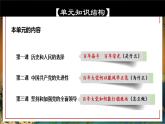 1.1中华人民共和国成立前各种政治力量课件-2023-2024学年高中政治统编版必修三政治与法治