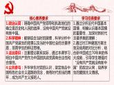 1.1中华人民共和国成立前各种政治力量课件-2023-2024学年高中政治统编版必修三政治与法治