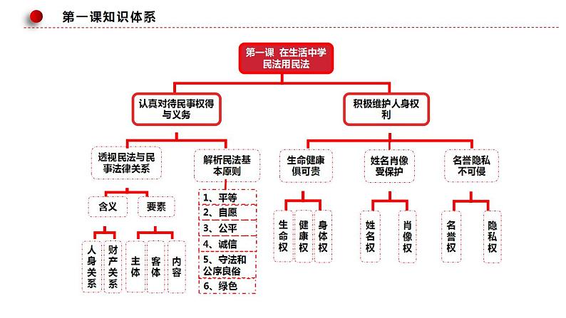 1.2 积极维护人身权利 课件-2024届高考政治一轮复习统编版选择性必修二法律与生活第3页