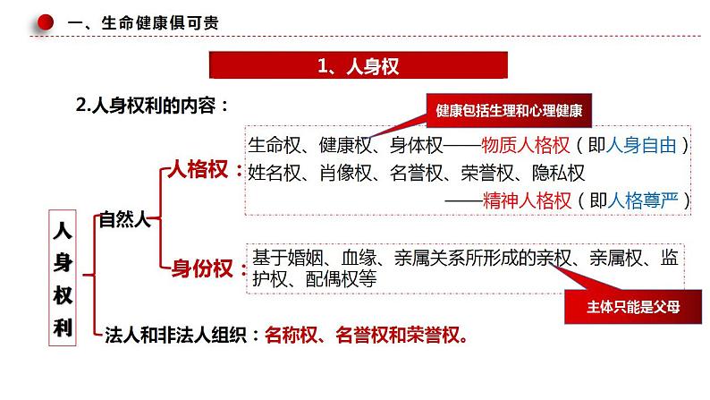 1.2 积极维护人身权利 课件-2024届高考政治一轮复习统编版选择性必修二法律与生活第6页