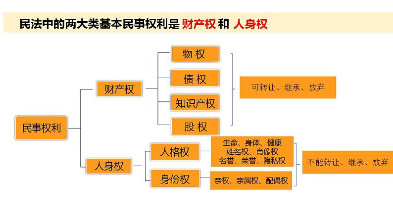 1.2 积极维护人身权利课件-2023-2024学年高中政治统编版选择性必修二法律与生活第1页