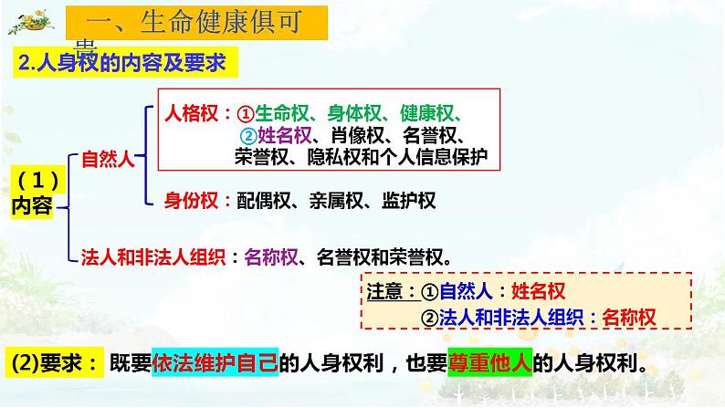 1.2 积极维护人身权利课件-2023-2024学年高中政治统编版选择性必修二法律与生活第6页