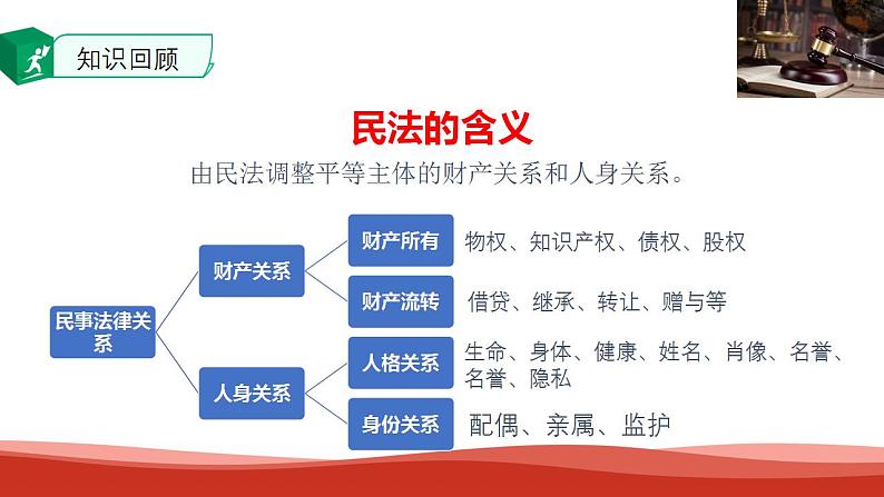 1.2 积极维护人身权利课件-2023-2024学年高中政治统编版选择性必修二法律与生活03