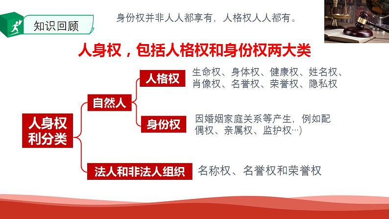 1.2 积极维护人身权利课件-2023-2024学年高中政治统编版选择性必修二法律与生活04