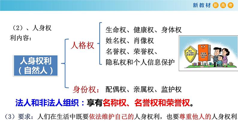 1.2 积极维护人身权利课件-2023-2024学年高中政治统编版选择性二法律与生活第4页