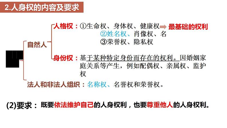 1.2积极维护人身权利课件-2023-2024学年高中政治统编版选择性必修二法律与生活06