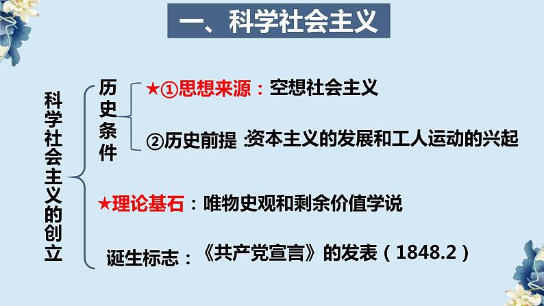 1.2科学社会主义的理论与实践-高一上学期政治课件（统编版必修1）第7页