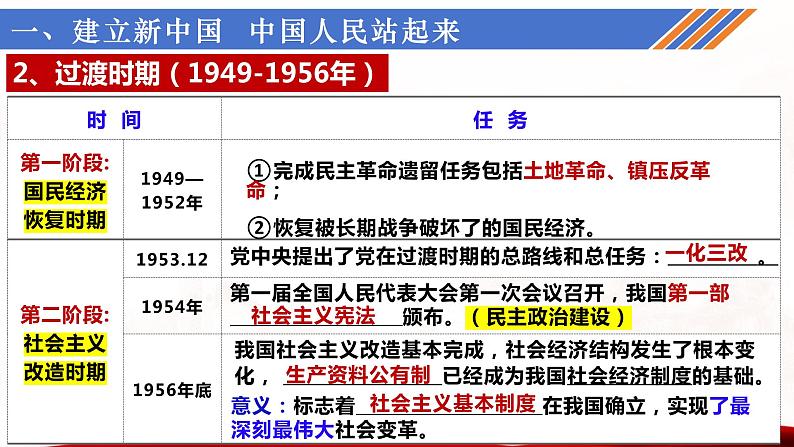 1.2中国共产党领导人民站起来、富起来、强起来课件-2023-2024学年高中政治统编版必修三政治与法治07