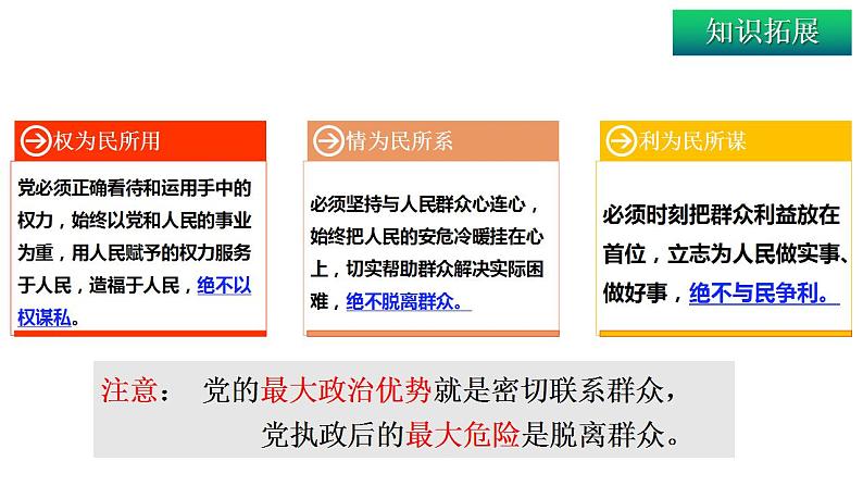 2.1 始终坚持以人民为中心 课件-2023-2024学年高中政治统编版必修三政治与法治第8页