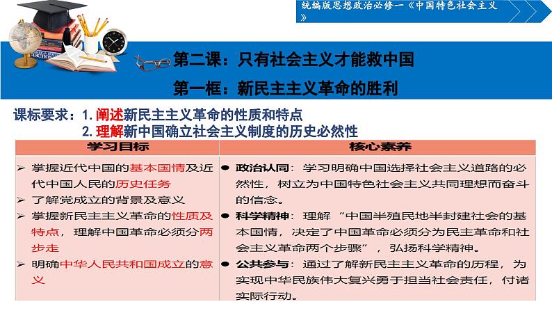 2.1 新民主主义革命的胜利课件-2023-2024学年高中政治统编版必修一中国特色社会主义01