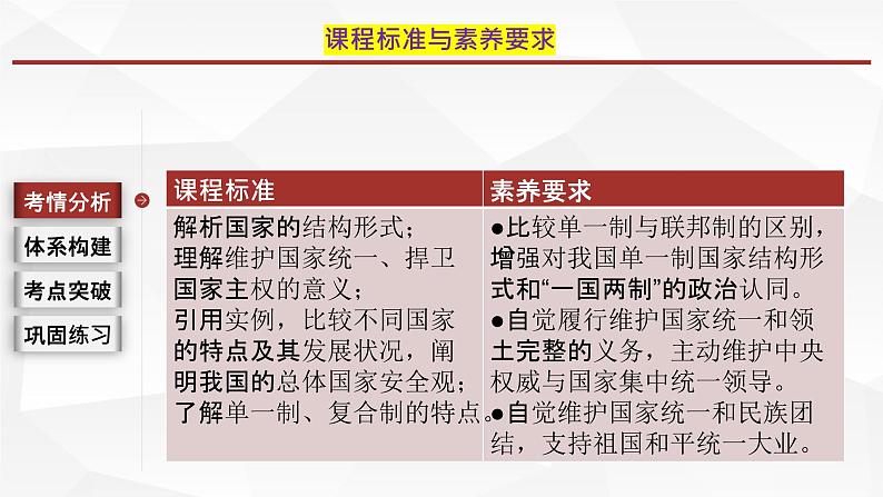 2.1 主权统一与政权分层  课件-2024届高考政治一轮复习统编版选择性必修一当代国际政治与经济02