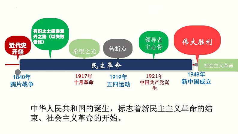 2.2 社会主义制度在中国的确立 课件-高中政治统编版必修一中国特色社会主义03