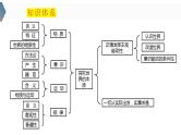 2.2 运动的规律性  课件-2024届高考政治一轮复习统编版必修四哲学与文化