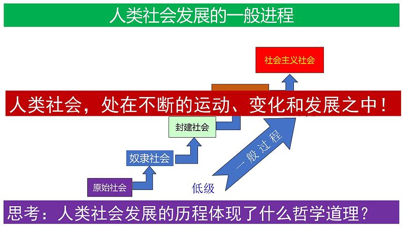 2.2 运动的规律性 课件-高中政治统编版必修四哲学与文化05