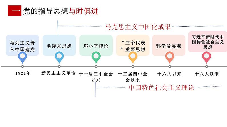 2.2始终走在时代前列课件-2023-2024学年高中政治统编版必修三政治与法治第5页