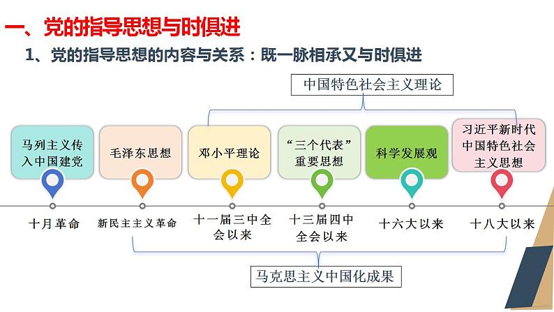 2.2始终走在时代前列课件-2023-2024学年高中政治统编版必修三政治与法治03