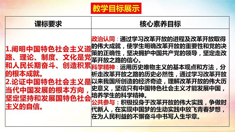 3.1伟大的改革开发（课件）高一政治课件（统编版必修1）第3页