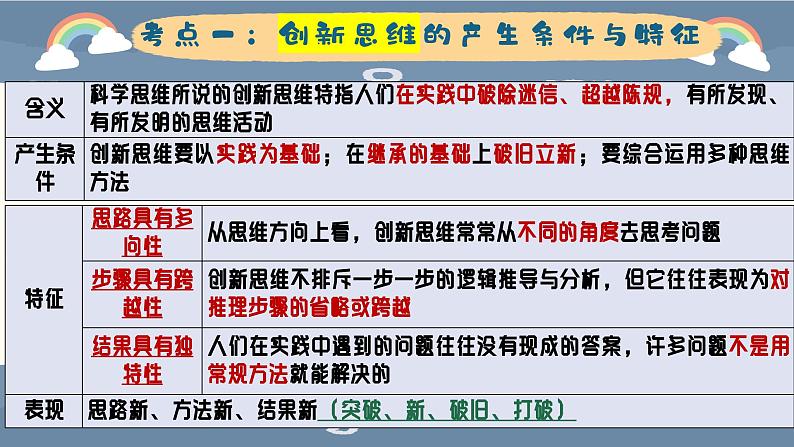 第六课提高创新思维能力-2024年高考政治专题复习（统编版选择性必修3）课件PPT第6页