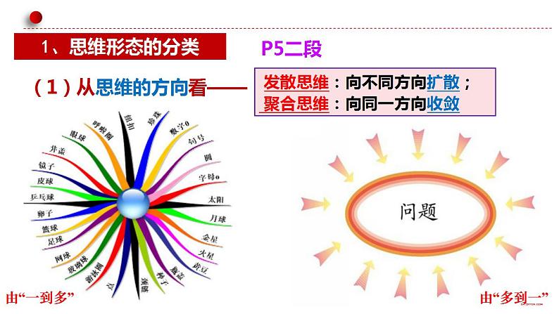 1.2 思维形态及其特征 课件-2023-2024学年高中政治统编版选择性必修三逻辑与思维第4页