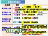 1.2 思维形态及其特征 课件-2023-2024学年高中政治统编版选择性必修三逻辑与思维