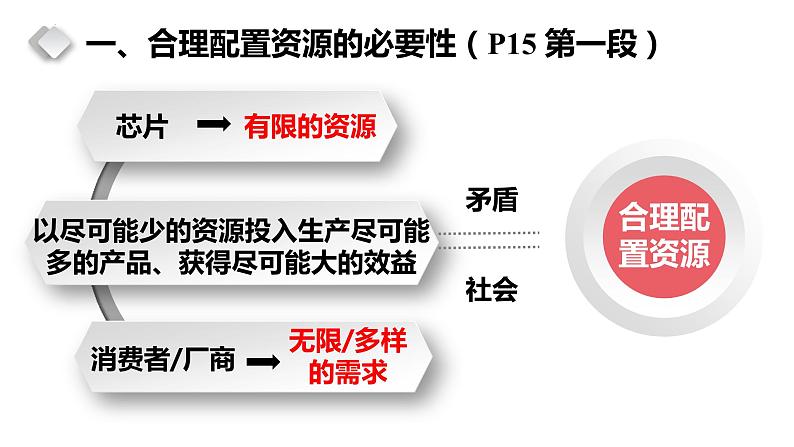 2.1 充分发挥市场在资源配置中的决定性作用 高一政治《经济与社会》课件（统编版必修2）第4页