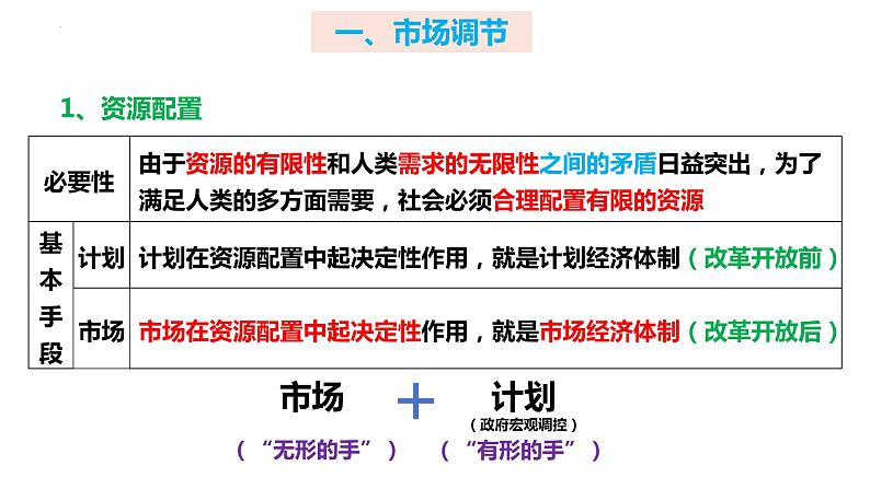 2.1 充分发挥市场在资源配置中的决定性作用 高一政治《经济与社会》课件（统编版必修2）第5页