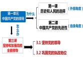3.1 坚持党的领导 课件-2023-2024学年高中政治统编版必修三政治与法治