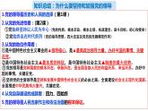 3.1 坚持党的领导 课件-2023-2024学年高中政治统编版必修三政治与法治