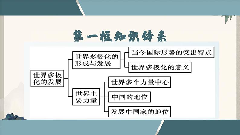 3.1 世界多极化的发展（课件）高二政治（选择性必修1）06