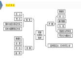 3.1 世界是普遍联系的  课件-2024届高考政治一轮复习统编版必修四哲学与文化