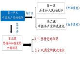 3.1坚持党的领导课件-2023-2024学年高中政治统编版必修三政治与法治