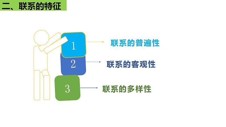 3.1世界是普遍联系的课件-2023-2024学年高中政治统编版必修四哲学与文化第7页