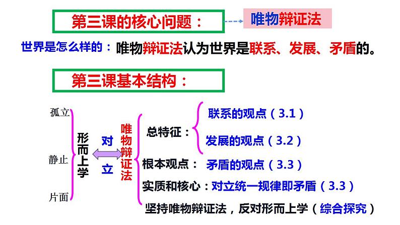 3.1世界是普遍联系的课件-2023-2024学年高中政治统编版必修四哲学与文化01