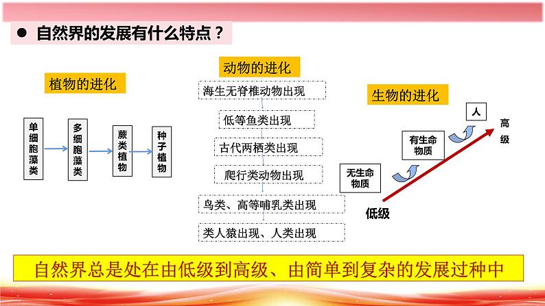 3.2 世界是永恒发展的（课件）高二政治课件（统编版必修4）第4页