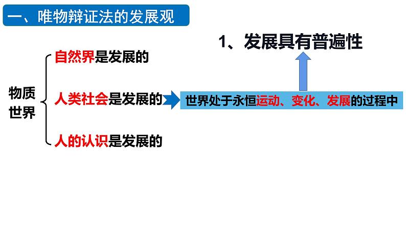 3.2 世界是永恒发展的（最新版）-高二政治课件（统编版必修4）第5页