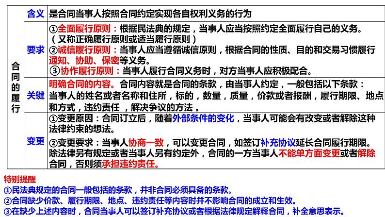 3.2 有约必守 违约有责 课件-2024届高考政治一轮复习统编版选择性必修二法律与生活第4页