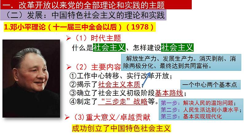 3.2 中国特色社会主义的创立、发展和完善 课件-2023-2024学年高中政治统编版必修一中国特色社会主义05