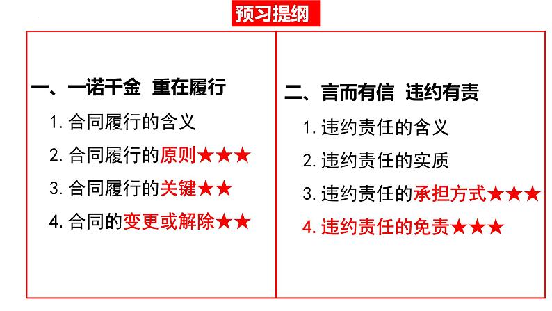 3.2有约必守 违约有责 课件-2023-2024学年高中政治统编版选择性必修二法律与生活第4页