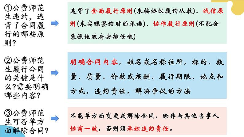 3.2有约必守 违约有责课件-2023-2024学年高中政治统编版选择性必修二法律与生活08