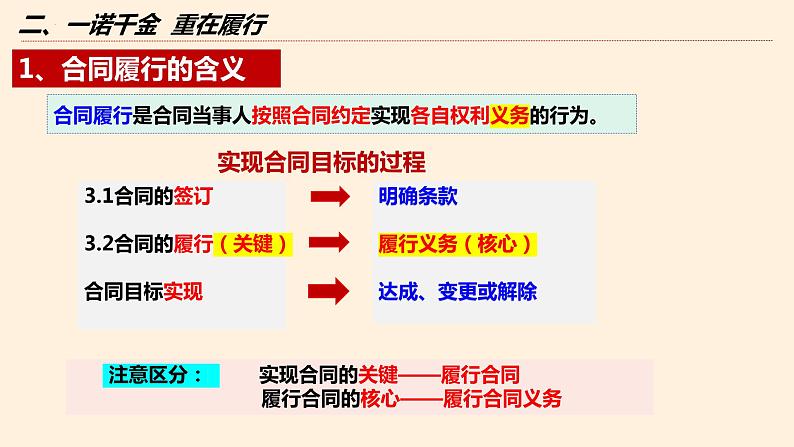 3.2有约必守 违约有责课件-2023-2024学年高中政治统编版选择性必修二法律与生活第7页