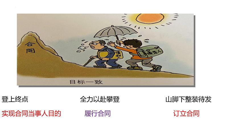 3.2有约必守 违约有责课件-2023-2024学年高中政治统编版选择性必修二法律与生活05