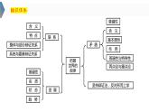 3.3 唯物辩证法的实质与核心  课件-2024届高考政治一轮复习统编版必修四哲学与文化