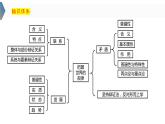 3.3 唯物辩证法的实质与核心  课件-2024届高考政治一轮复习统编版必修四哲学与文化