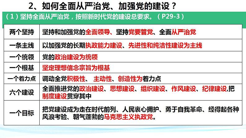 3.2 巩固党的长期执政地位课件-2023-2024学年高中政治统编版必修三政治与法治第7页