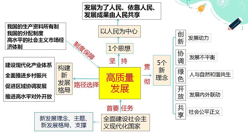 3.2 推动经济高质量发展课件-2023-2024学年高中政治统编版必修二经济与社会第2页