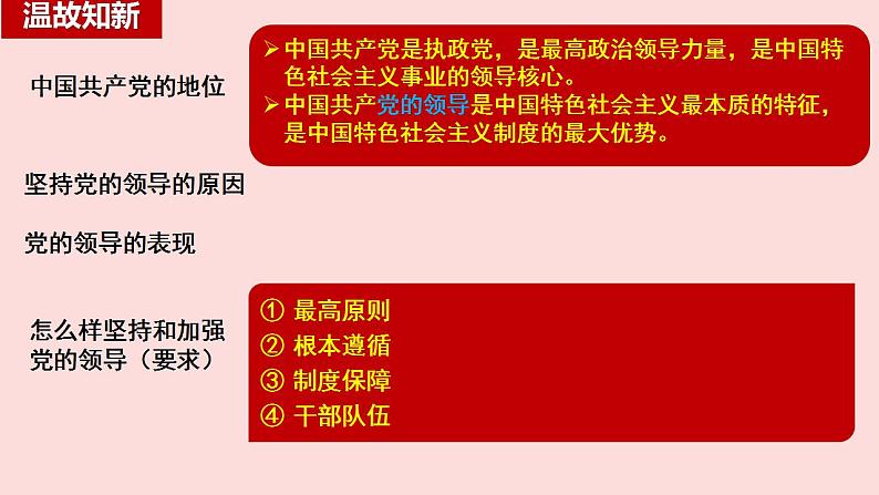 3.2巩固党的长期执政地位 课件-2023-2024学年高中政治统编版必修三政治与法治02