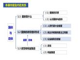 1.2 国家的政权组织形式（课件）高二政治课件（统编版选择性必修1）