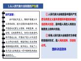 1.2 国家的政权组织形式（课件）高二政治课件（统编版选择性必修1）