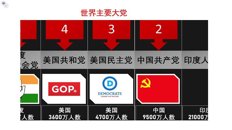 1.3 政党和利益集团 课件-2023-2024学年高中政治统编版选择性必修一当代国际政治与经济第2页